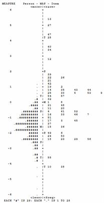 Differential item functioning in the autism behavior checklist in children with autism spectrum disorder based on a machine learning approach